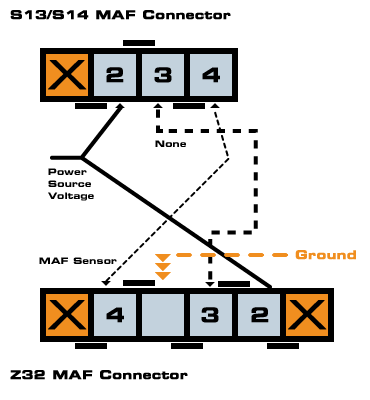 z32 maf wiring diagram wiring diagram